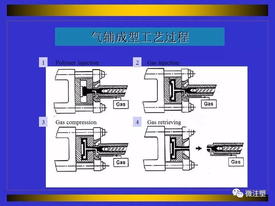 【收藏】气体辅助注射成型技术讲解