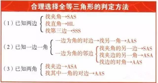 初中数学重要公式大全 珍藏版 中学生都用得着