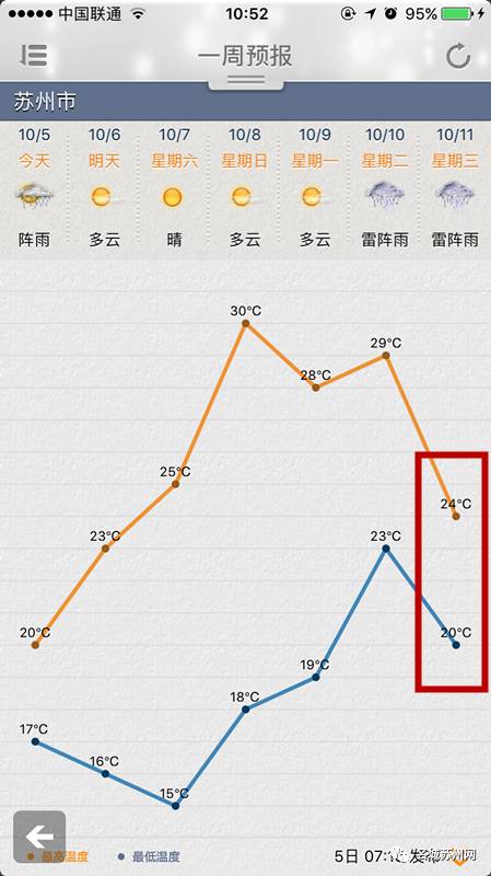 苏州人口变化_在武汉,断交社保的后果竟然这么严重 还不知道的赶紧看(3)