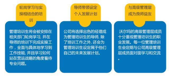 沃尔玛招聘网最新招聘_大沈阳停车全攻略,方便 省时,超贴心......