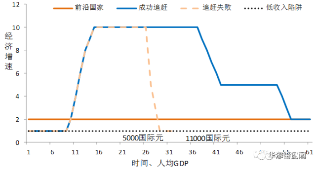 gdp例子_中国gdp增长图