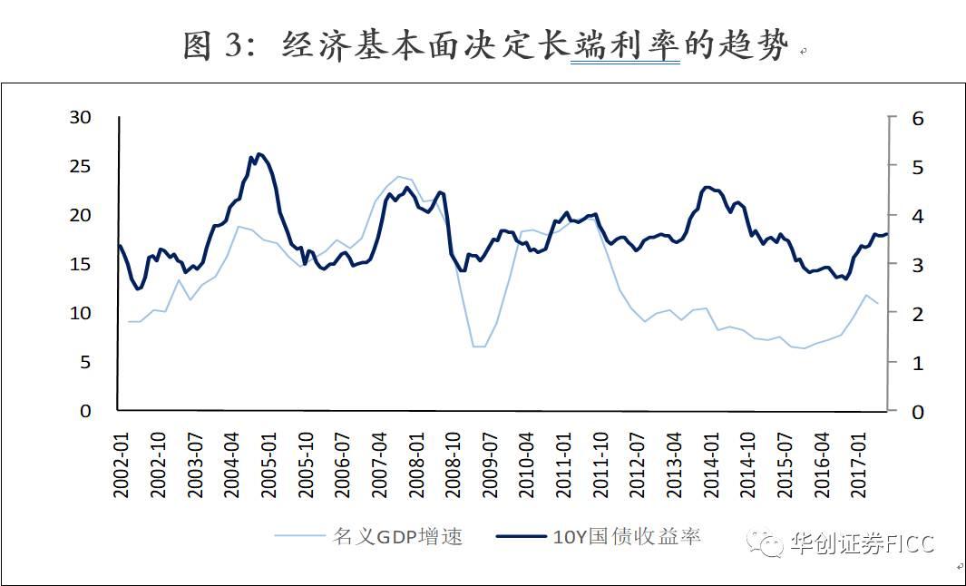 定向降准对股市债市有何影响?资本市场未来会