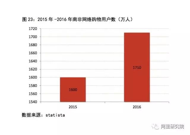 南非gdp占非洲的比例_千万不要定居日本 不然你会(2)