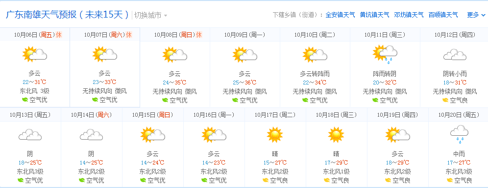 南雄未来天气预报 省气象台今天发布《未来10天天气趋势预报》,预计