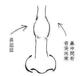 相术易理女人面相—刑克相辨明