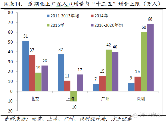 上海市区人口_世界城市人口排名里,上海明明是世界第二嘛(2)