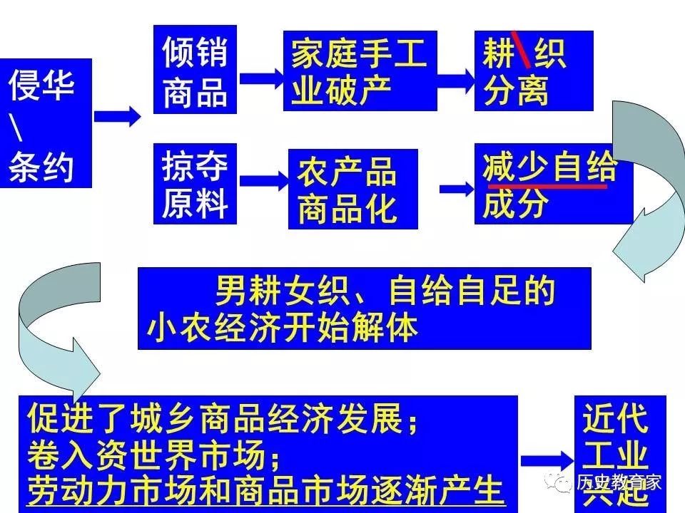 鸦片战争中国经济总量(2)