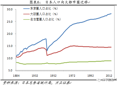 人口净迁入率_世界人口迁入迁出图