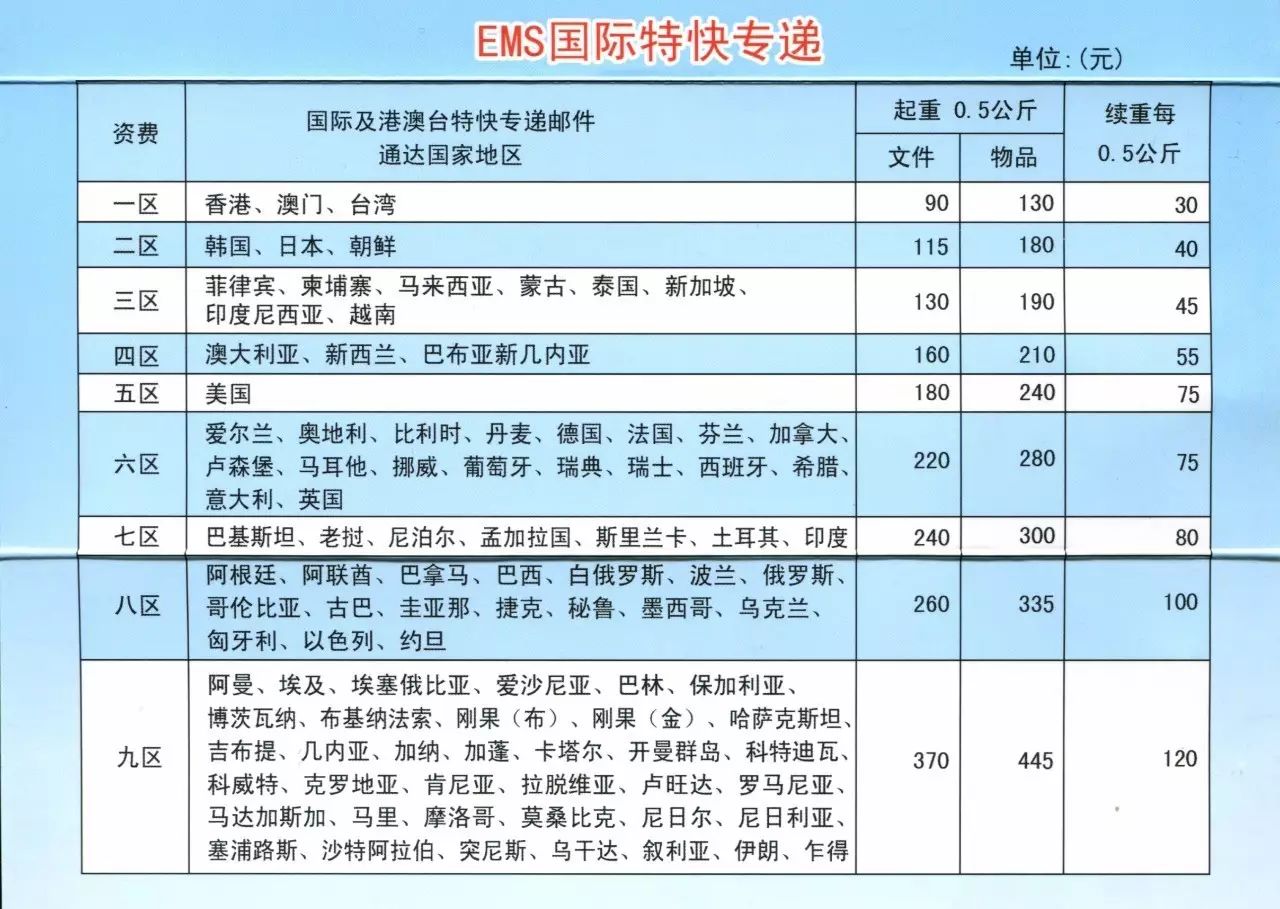 【邮政】国际特快专递价目表 值得收藏(附快递员电话)