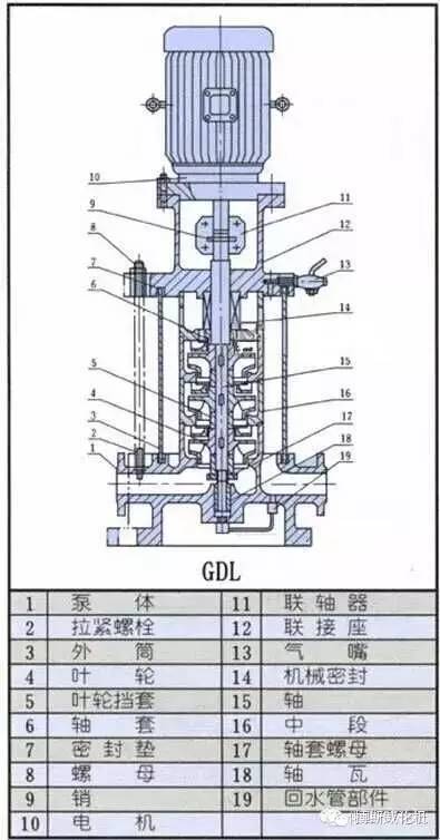 n种离心泵结构示意图展示及故障处理,任性免费看!