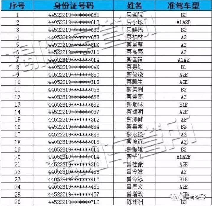 揭西区人口_揭西擂茶图片