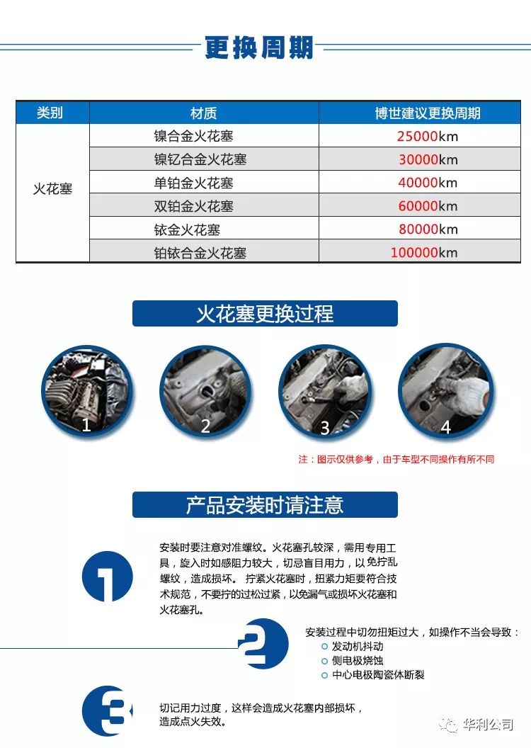 博世进口铱金火花塞适配博越博瑞长安cs75睿骋哈弗h2h6 fr6ki332s