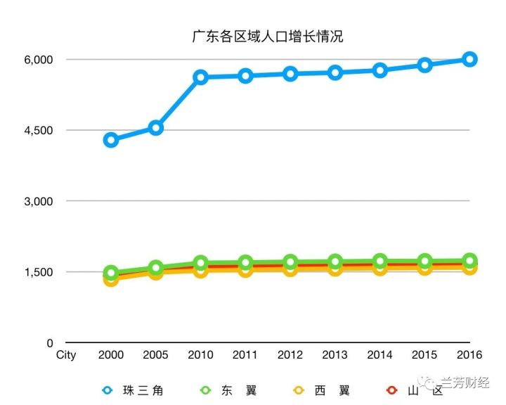 中国人口大省2017_中国人口格局,变了!四年超300万人流入,这个大省是赢家!