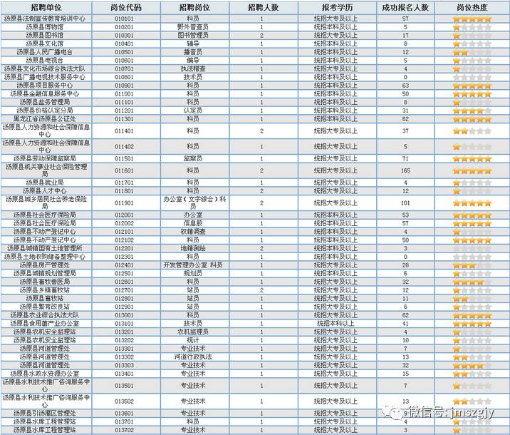 汤原县人口_黑龙江省汤原县