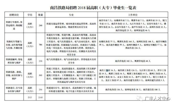 南昌铁路招聘_2017兰州铁路局校园招聘1190人 兰州人事考试网