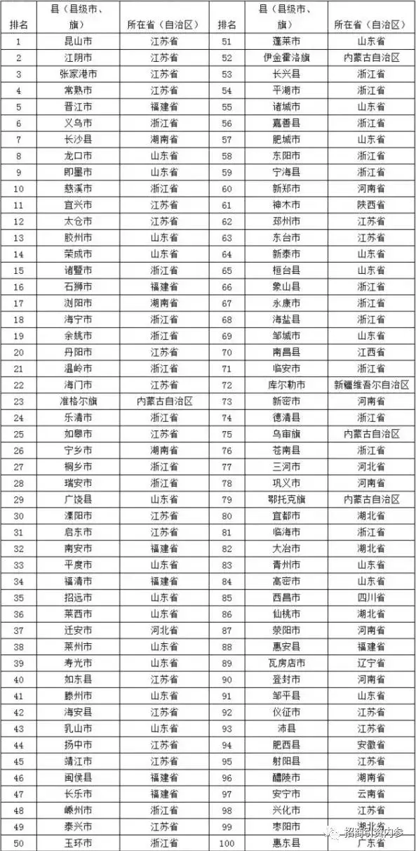 浙江百强镇2020GDP_江苏最被低估的城市 紧抱上海大腿,将成为下一个苏州(2)