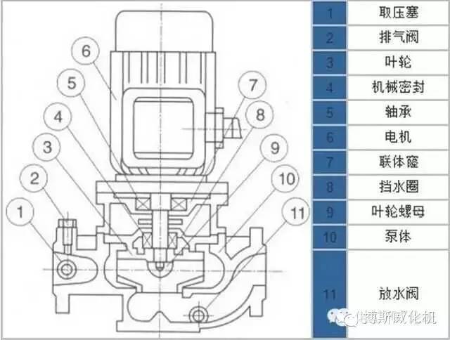 n种离心泵结构示意图展示及故障处理任性免费看