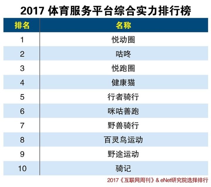 2017健身软件排行榜_滨城区健身管理软件排行榜值得信赖山东良行美业小程序