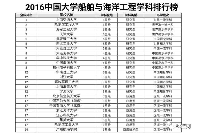 海洋专业大学排名_广东海洋大学宿舍