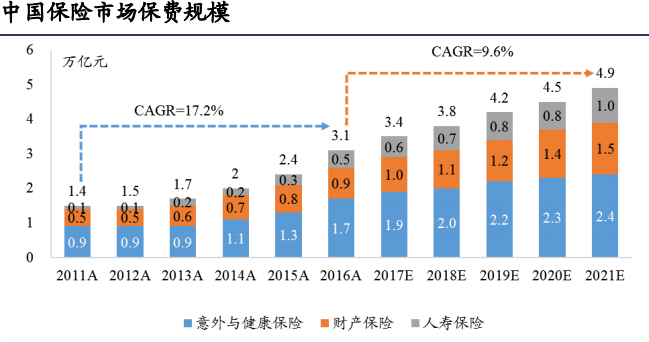 美国保险业净保费占gdp_美国gdp世界占比