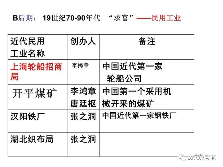 鸦片战争中国经济总量