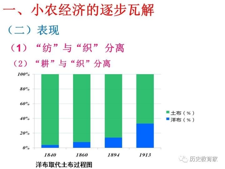 鸦片战争中国经济总量