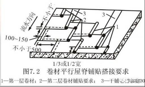 铺贴完成的卷材应平整顺直,两幅卷材的搭接长度,长边与短边均不应小于