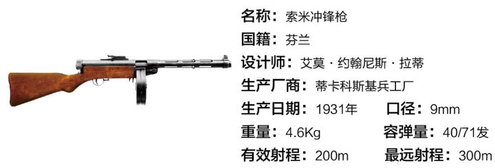 本期为大家介绍的是二战时期芬兰最著名冲锋枪——索米冲锋枪.