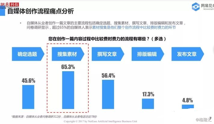 2017年自媒体行业现状研究与未来趋势分析报告