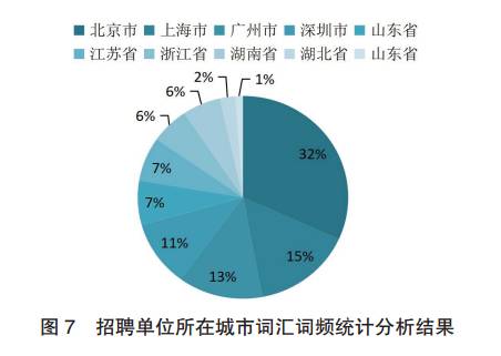 招聘信息分析_数据分析师 招聘信息的数据分析(3)