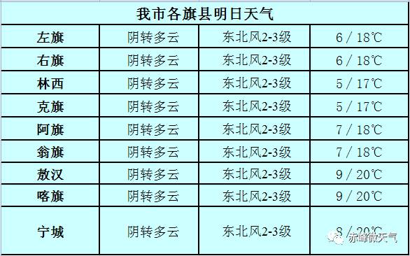 赤峰人口多少_内蒙古赤峰市人口是多少面积多大(3)