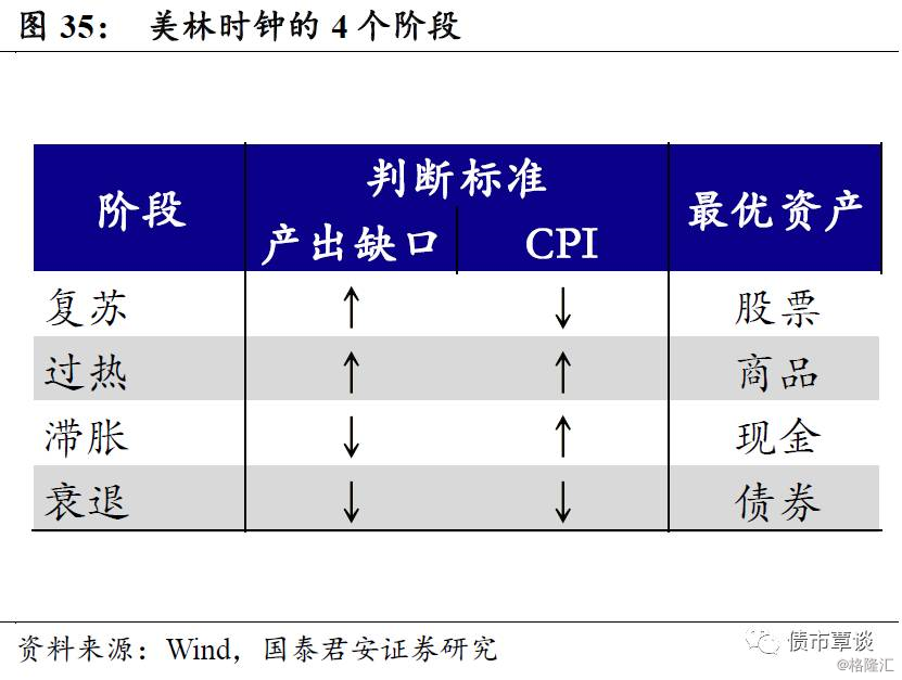 gdp是产出(2)