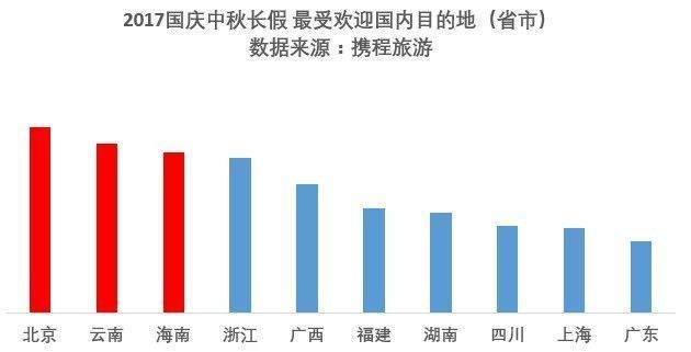 青岛旅游gdp(2)