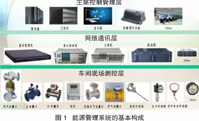 能源管理系统在焦化生产中的应用前景分析