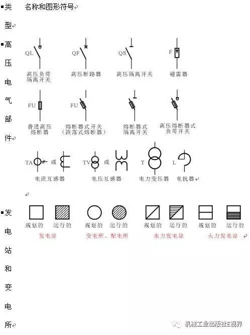 7.常用功能部件的图形符号