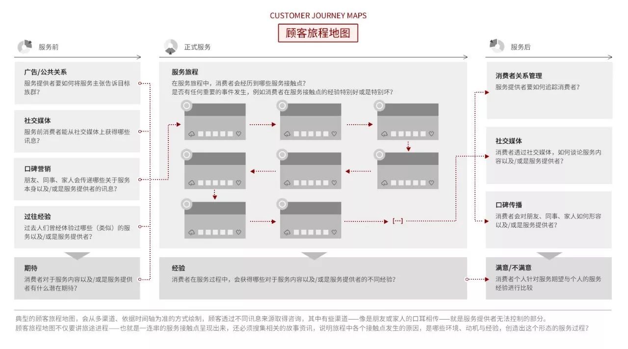 科技 正文  除了图上的案例,利益相关者地图还可以有其他不同的表现