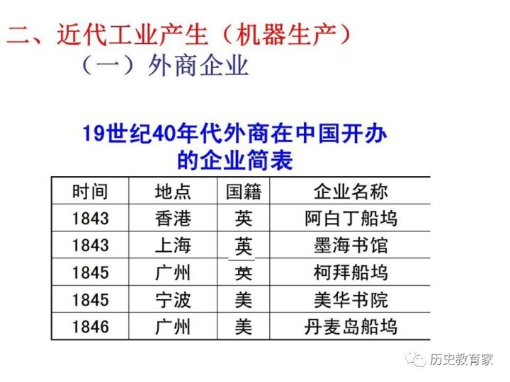 鸦片战争中国经济总量