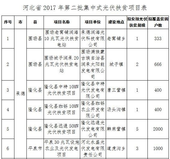 村级集体经济收入总量是什么_什么是村级俩委