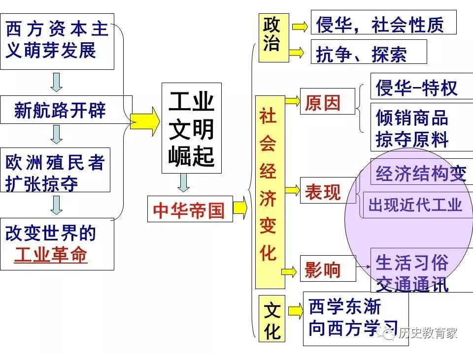 鸦片战争中国经济总量(2)