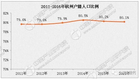 杭州每年人口净流入_人口净流入全国第一,新杭州人来自哪里(2)