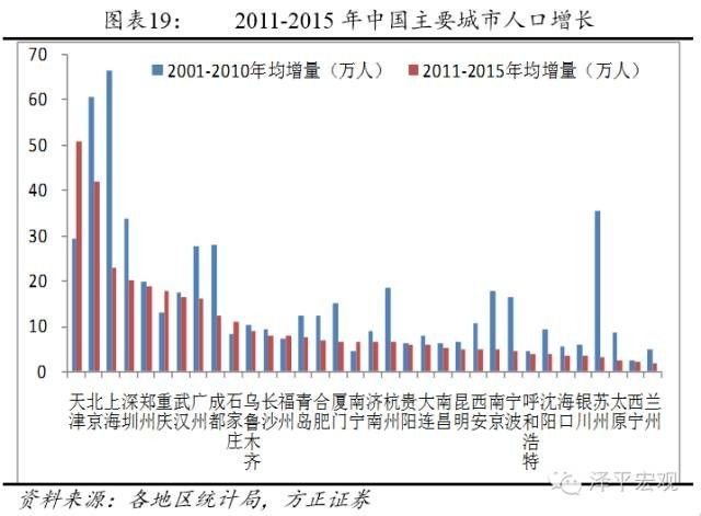 宁波本地人口_人口新突破 宁波每日活跃人口超1000万,浙江第二城强势回归