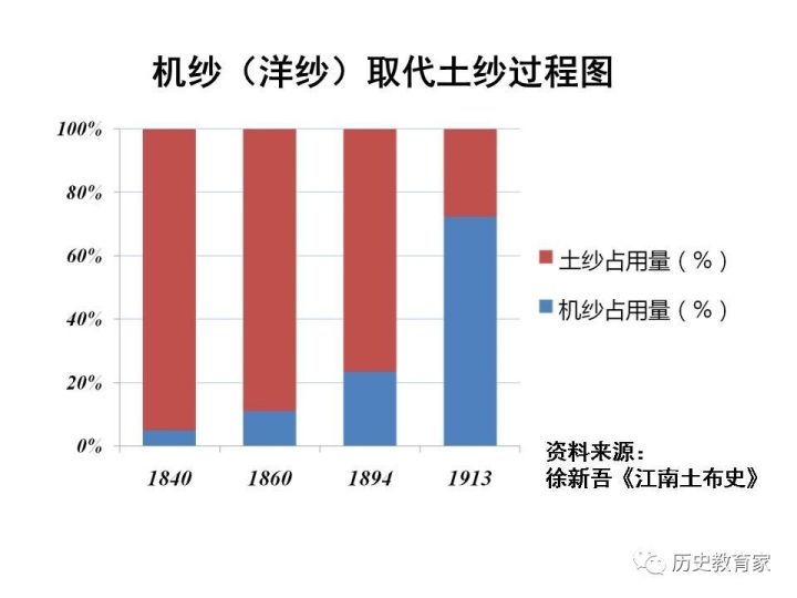 鸦片战争中国经济总量