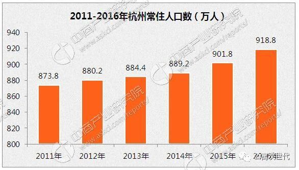 杭州人口净流入_2022年杭州增加17.2万人口,人口流出20.8万人(2)