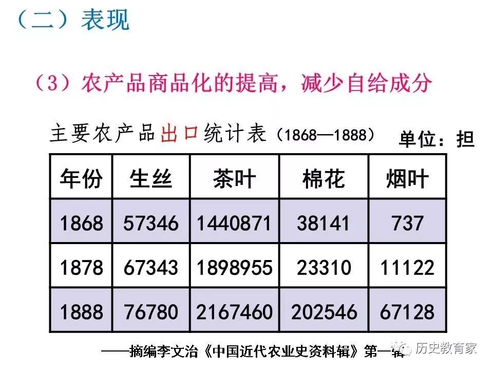 鸦片战争中国经济总量