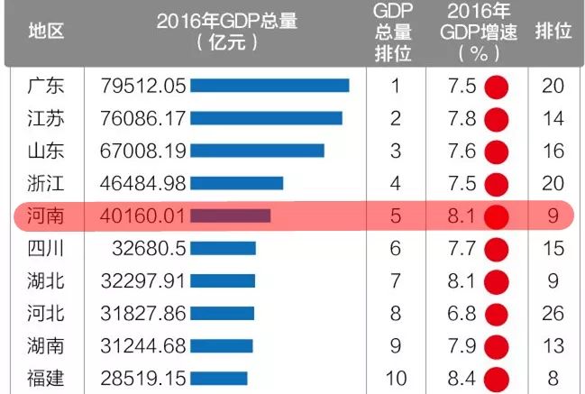 14五期间gdp_疫情过后 中国的股票和美越的地产 穿越疫情系列(2)