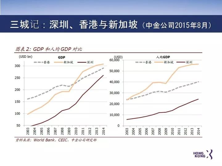 香港新加坡人均gdp(2)