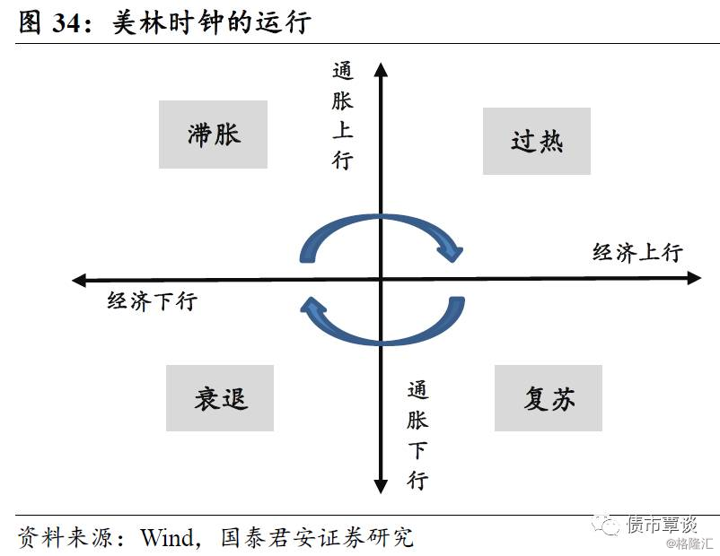 GDP框架_手抄报框架(3)