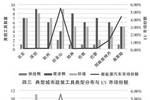 国内主要城市经济总量规模_美国主要城市地图(2)