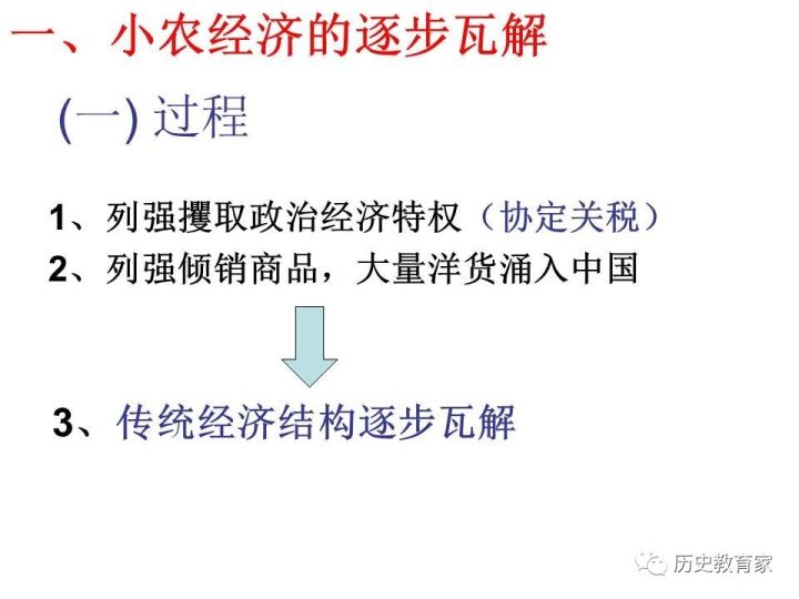 鸦片战争中国经济总量