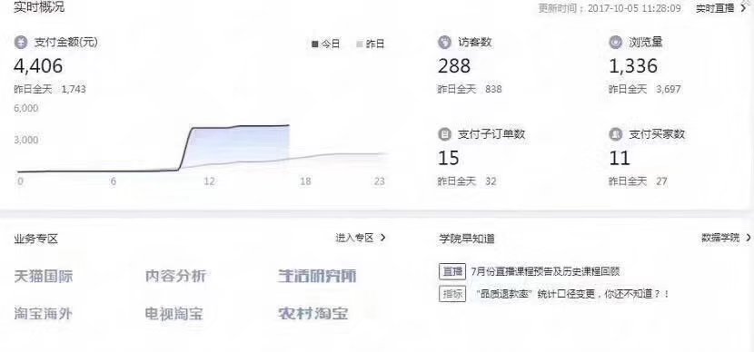 淘宝网店10.5号销售后台数据图3